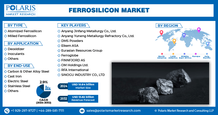 Ferrosilicon Market Info